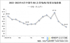 2025年中国牛肉进出口商业、消费量变化及
